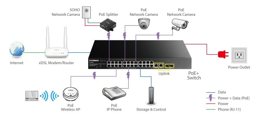圖表 - TDK PoE - 乙太網路供電應用與解決方案